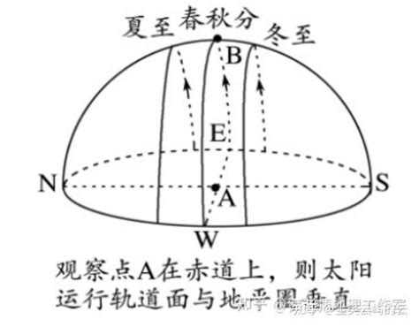 日落方位角